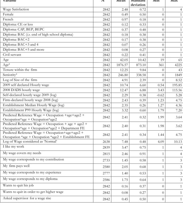 Table A2. Descriptive Statistics (Regression Sample). SALSA (2009) 