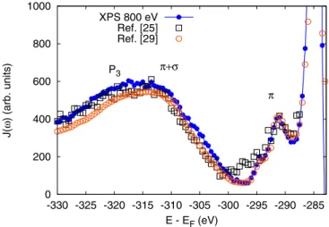 Figure 3 shows our measured carbon 1s spectrum together with previous experimental results [25,27]