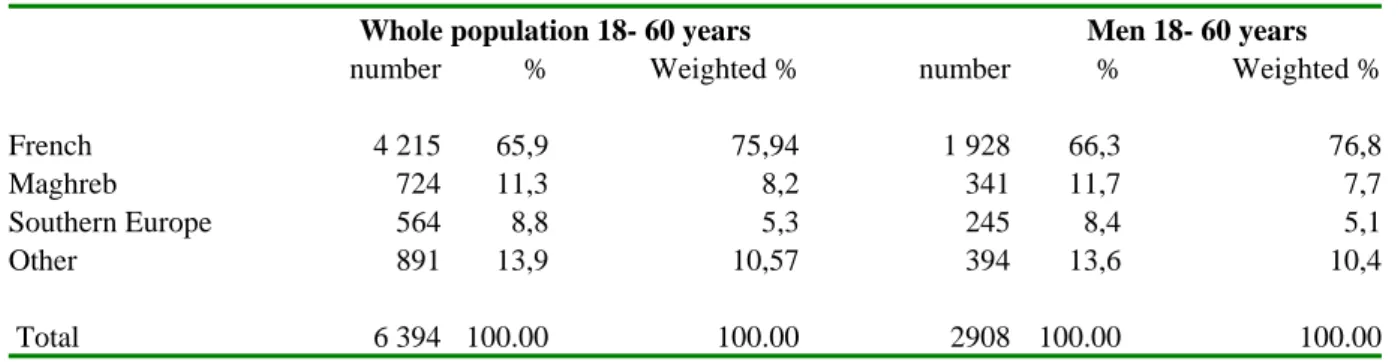 Table A4. Composition of the population 18-60 years old (Histoire de Vie) 