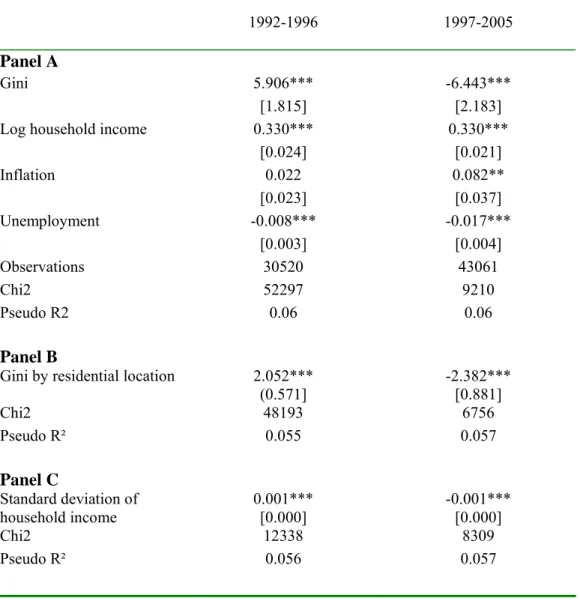 Table 2. Country satisfaction and income inequality before and after the break. Ordered logit  