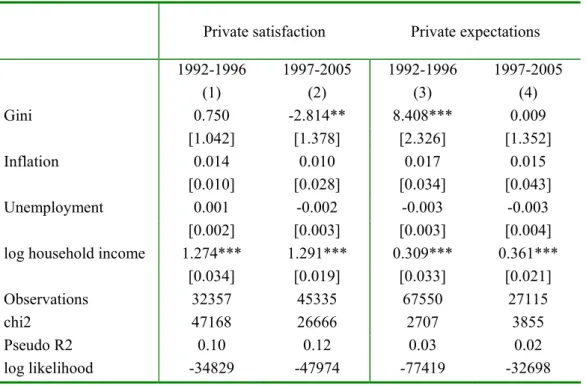 Table 6. A reversal in private expectations and satisfaction 