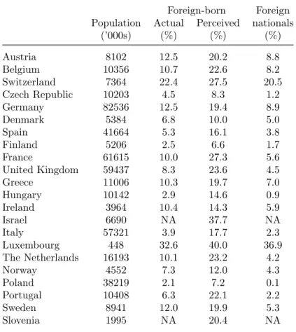 Table 3: Summary statistics: country characteristics