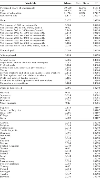 Table 4: Summary statistics: individual characteris- characteris-tics