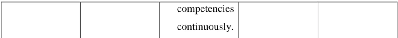 Table 3.15: Teachers’ suggestion for Future INST 