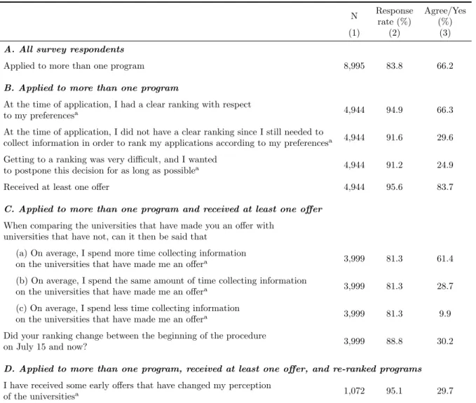 Table 6: Survey Evidence N Response rate (%) Agree/Yes(%) (1) (2) (3)