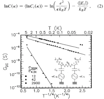 FIG. 1. Mott' s law for samples with resistivity ratios R(4. 2 K)/R(300 K) of 3000, 40, and 12