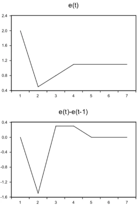 Figure 1: Simulated impact of λ 1 P m