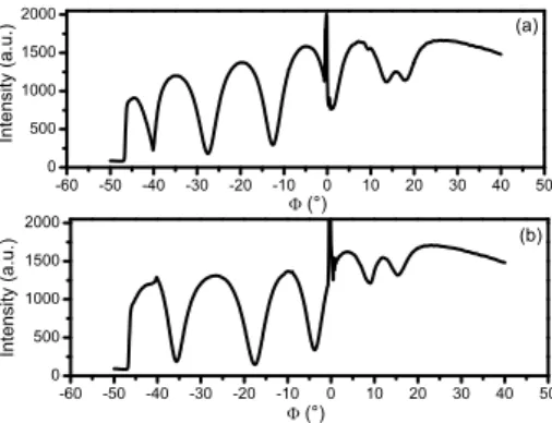 Figure 5. M-lines spectrum on two PZT sample elaborated with the both method: