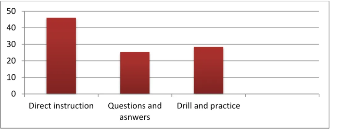 Figure 3: The methods that the teachers use in their teaching process . 