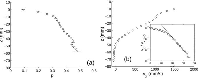 FIG. 4. Bonamy, Phys. Fluids