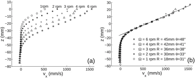 FIG. 5. Bonamy, Phys. Fluids