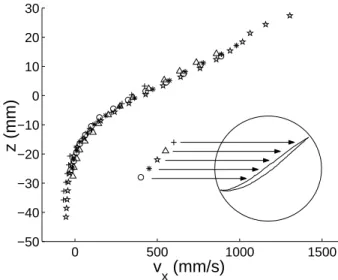 FIG. 6. Bonamy, Phys. Fluids
