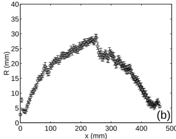 FIG. 8. Bonamy, Phys. Fluids
