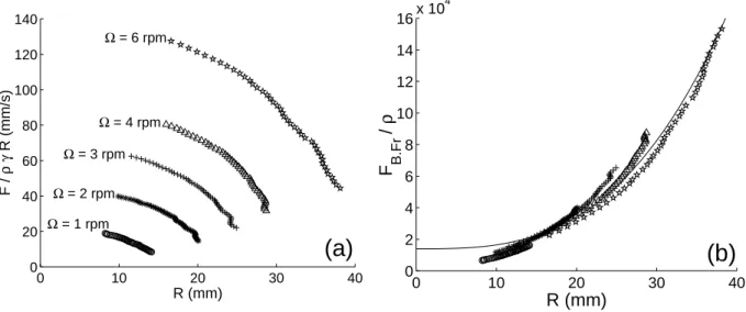 FIG. 10. Bonamy, Phys. Fluids