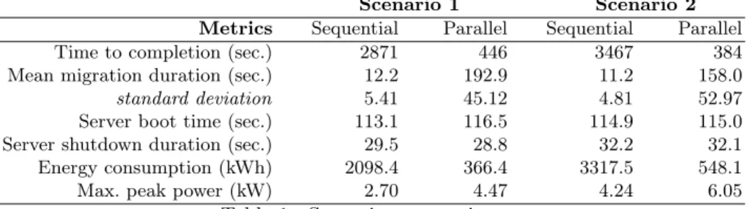 Table 1: Scenarios comparison