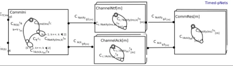 Fig. 3: Example of a Timed-pNets subsystem