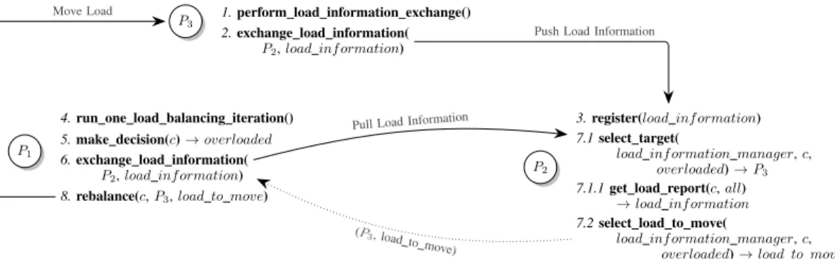 Figure 2: Workflow associated to the second scheme proposed by Rao et al.