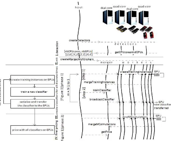 Figure 2.  View of the algorithm implementation (Left) at a global level. (Right) at a detailed level  new  classifier
