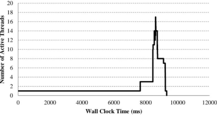 Figure 4: StateM achine(map(f s , ∆, f m )) definition