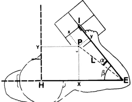 Fig. 2. Schematic representation of the various coordinate systems available for measuring  pointing accuracy
