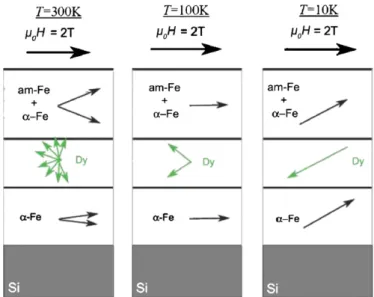 Fig. 15. (a) Deﬁnition of the angles a and b used to calculate the energy of the trilayer