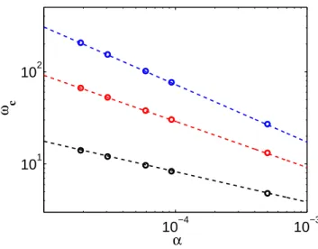 Figure 7: Charateristi frequeny ω c as a funtion of the damping oeient