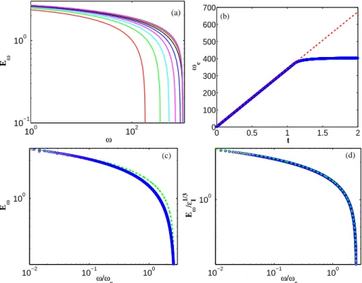 Figure 1: F ored turbulene. (a) Energy spetrum E ω as a funtion of the