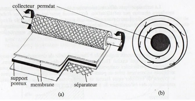 Figure 2 : Module plan-spiralé d’Osmose Inverse 