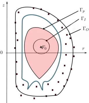 Figure 1: Skematic representation of the poloidal cross section of a Tokamak.