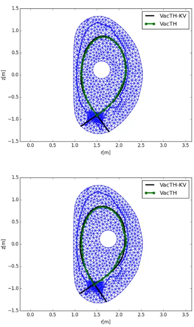 Figure 3: AUG shot 25374 plasma boundary reconstructions at time 1.1s (top) and time 2.5 (bottom)