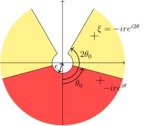 Figure 7: The sub-exponential growth of γ gives us an estimate on ˆγ on the red domain, and a change of integration path allows us to extend this estimate on the yellow domain.