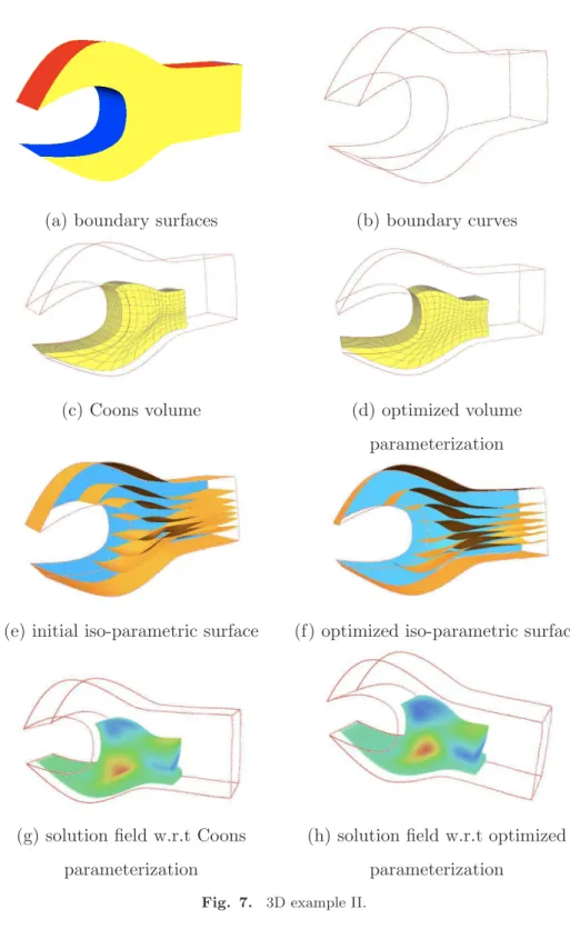 Fig. 7. 3D example II.