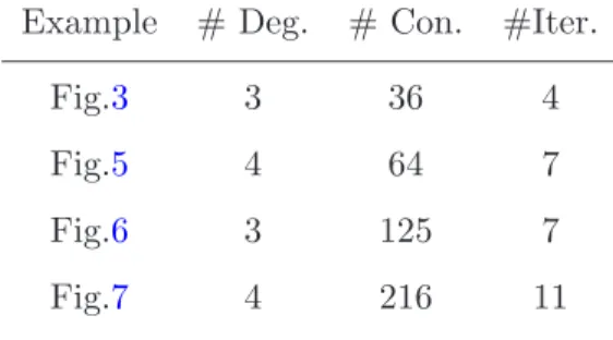 Table 1: Quantitative data in Fig. 3, Fig.5, Fig. 6 and Fig. 7. # deg.: degree of B-spline parameterization; # con.: