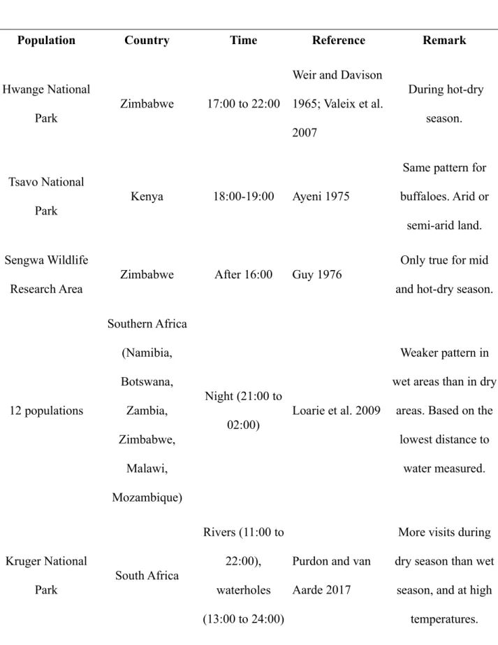 Table 1 Timing of visits to waterholes in populations of African elephants.