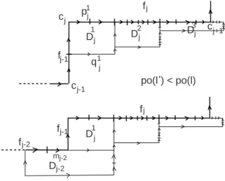 Figure 8: Loops with corners I