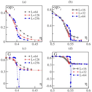 FIG. 4. 共Color online兲 Transition to collective motion in three spatial dimensions. Left panels: angular noise