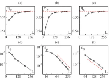 FIG. 7. 共 Color online 兲 Hysteresis in three spatial dimensions with vectorial noise. 共a兲 Order parameter vs noise strength along the hysteresis loop observed with a ramp rate of 2⫻10 −6 per time step 共␳= 1 / 2, v 0 = 0.5, L = 32兲