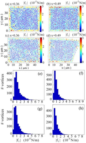 FIG. 14: (Color online) Normalized color-coded maps of the modulus of the pinning force (per unit length), calculated from the images of Fig