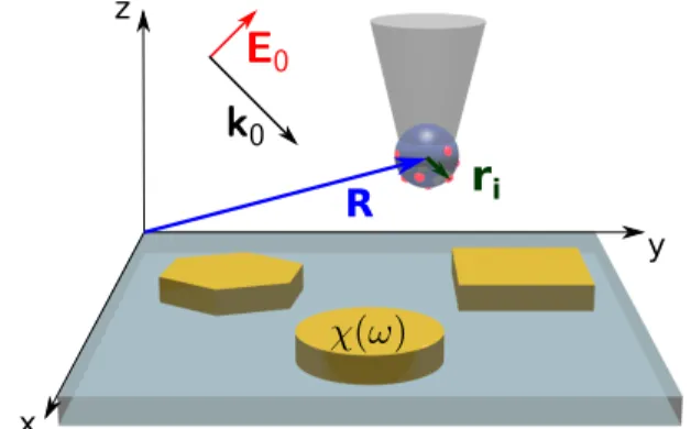 Fig. 1. General geometry of a quantum near-field microscope in which an europium doped nano-bead raster-scans a transparent  sam-ple supporting arbitrary photonic nanostructures