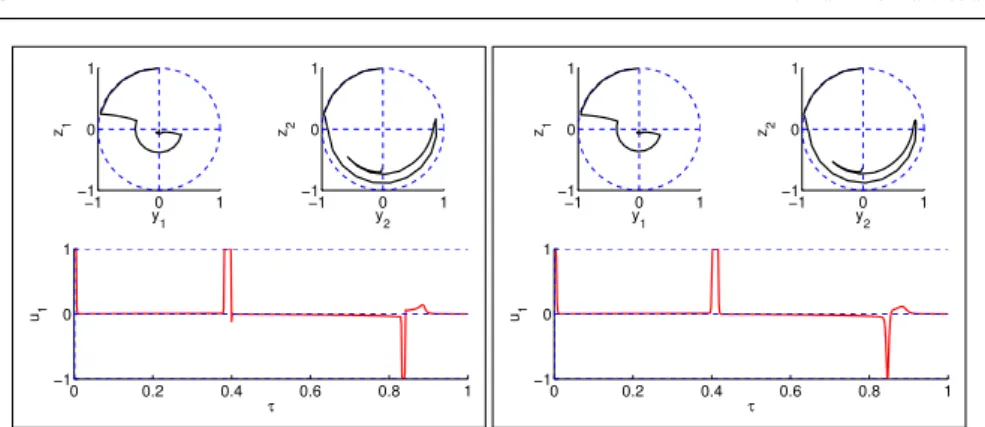 Fig. 2 Fluid case, step 1: Direct method. Solutions 11b (left subplot) and 11c (right subplot) from Table 1 obtained with Bocop