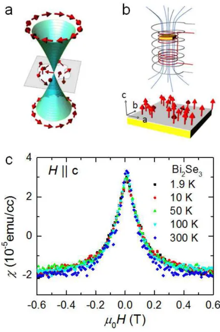 Fig. 1 Zhao et al.