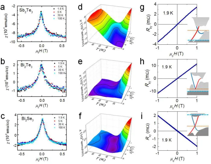 Fig. 2 Zhao et al.