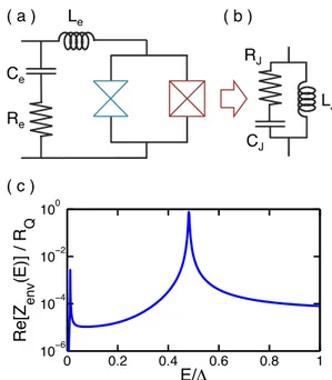 FIG. 9: (a) Electrical elements in the relevant neighbor- neighbor-hood of the SQUID loop
