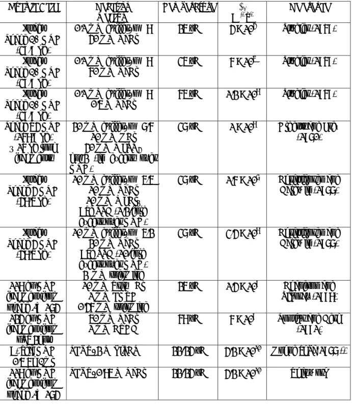 Table 2. Bimolecular rate constants of DNA renaturation in various experimental conditions