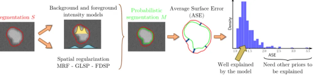 Figure 1: Unsupervised segmentation quality control workflow.