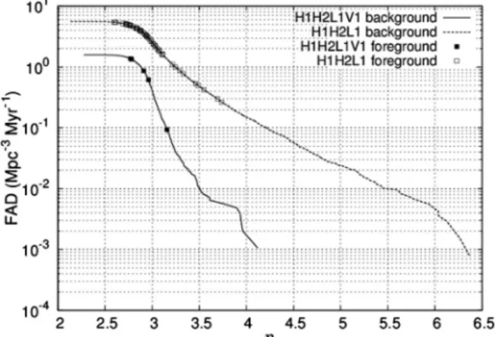 TABLE IV. Highest ranked events by FAD. The first ranked event, produced by the four-detector network, has a relatively small  compared to the other three events