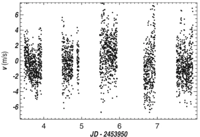 Fig. 3. Lomb-Scargle periodogram, and inset of the window function.