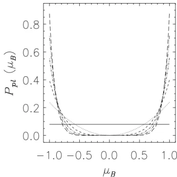 Figure 12 shows r I,Q  for the optically thin limit, at the limb (μ = 0.1). The results are fairly simple to explain