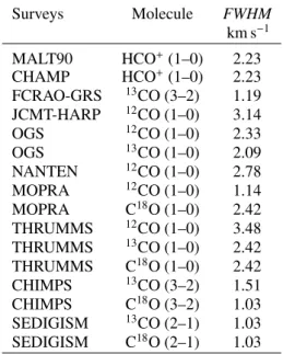 Table A.1. Initial FWHM values given for the spectral lines fit.