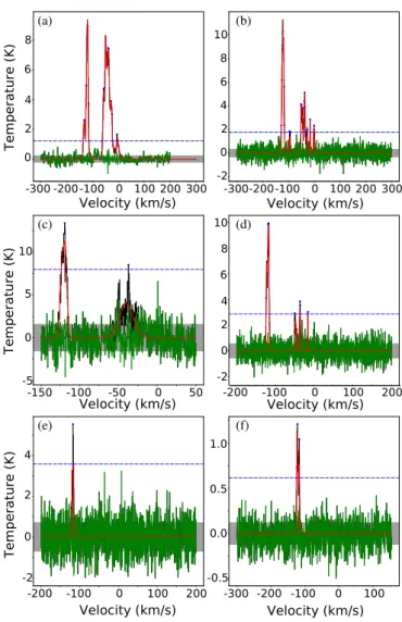 Fig. 1. Flowchart for velocity determination.